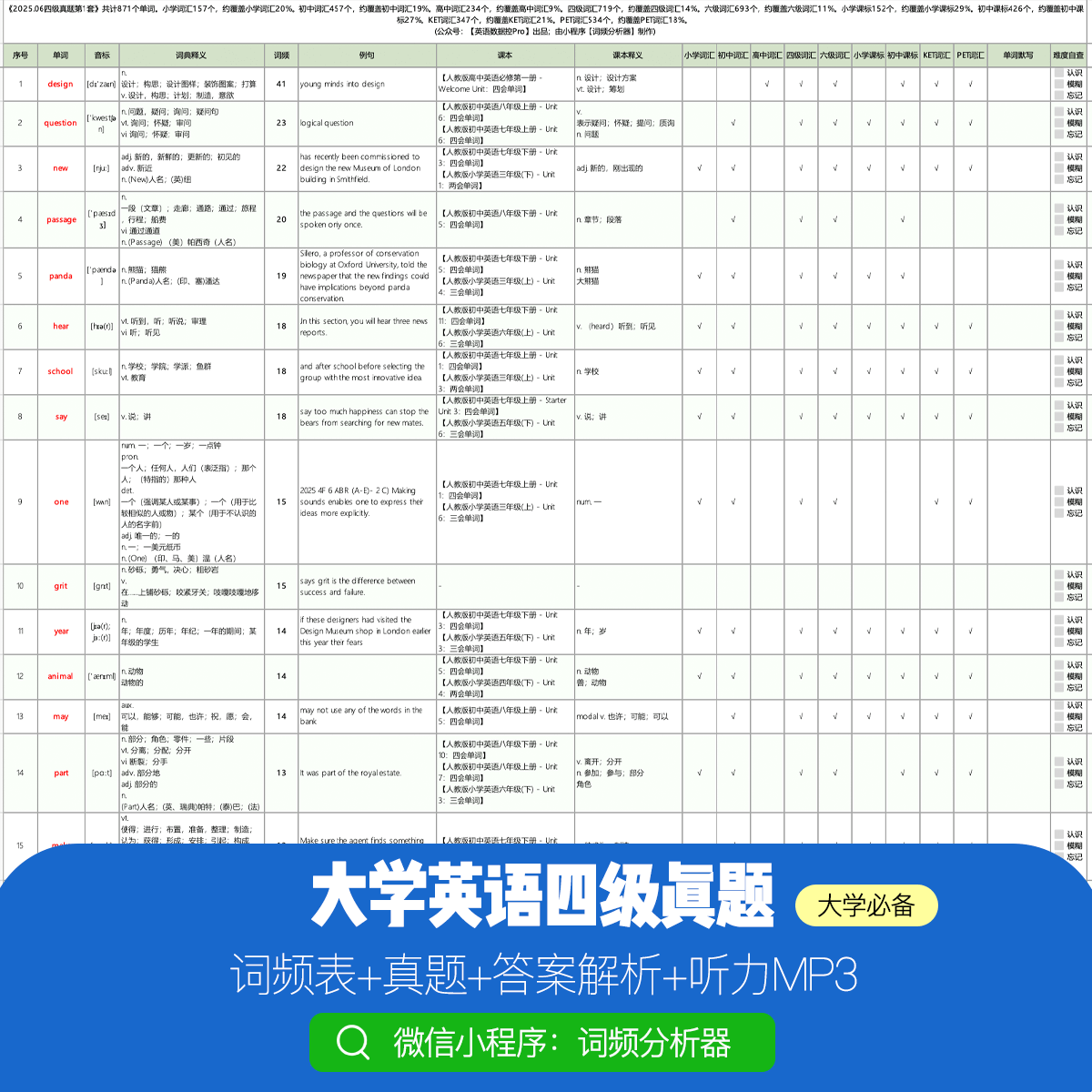 四级 | 2025年真题资料+词频