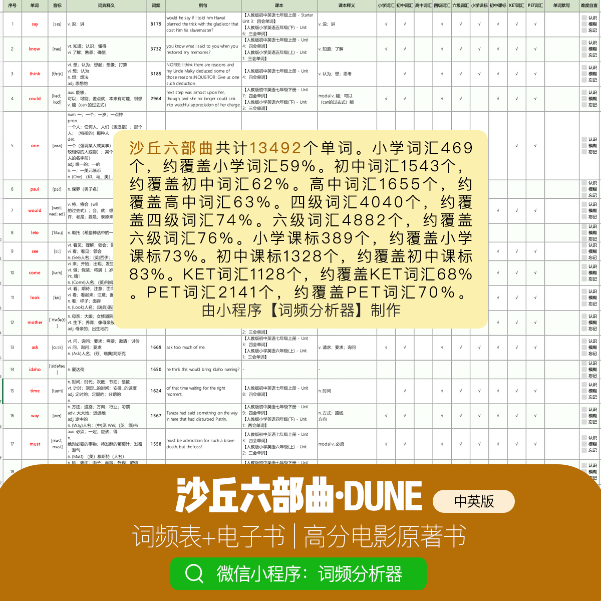 沙丘六部曲词频表(合集)