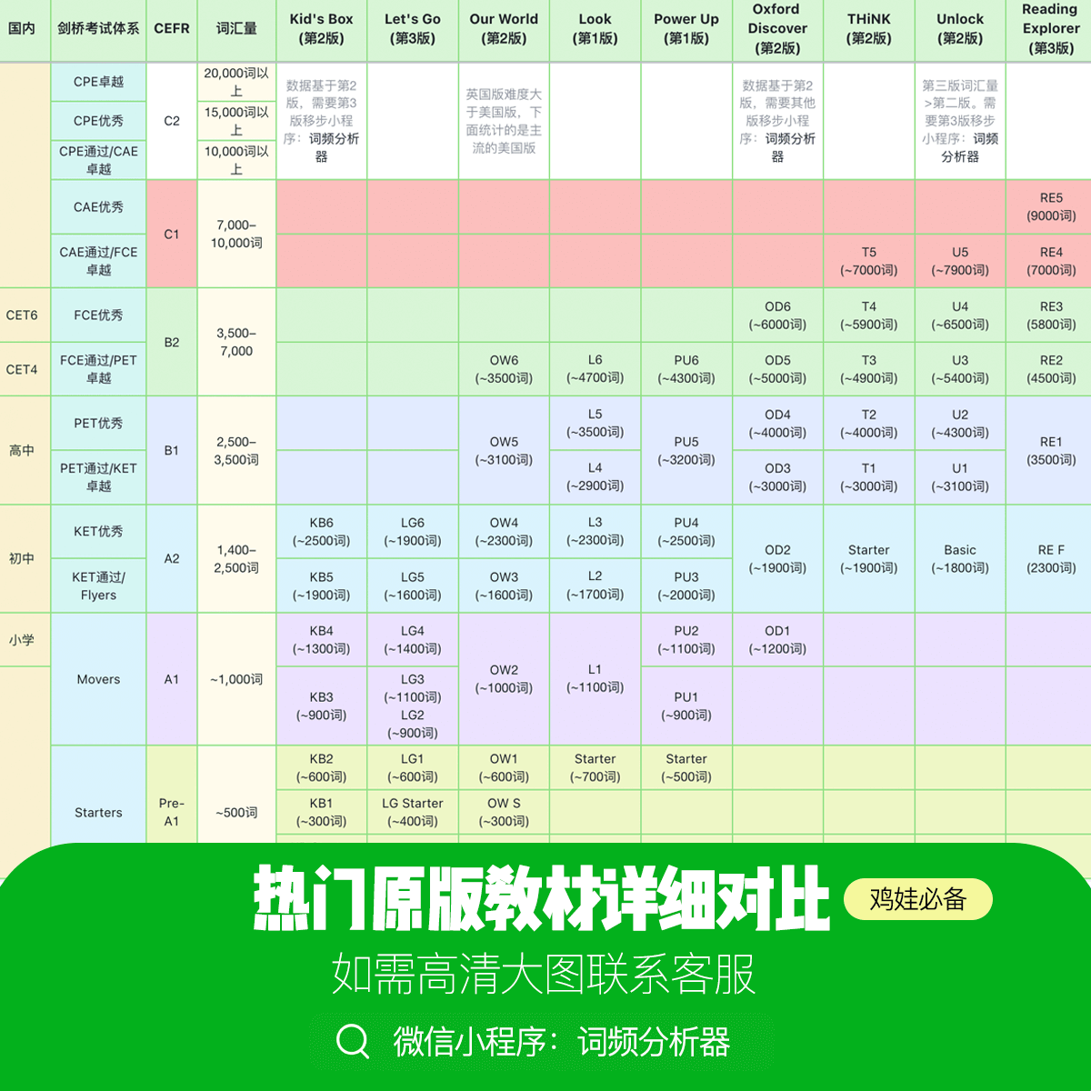 Oxford Discover 第1+2版
