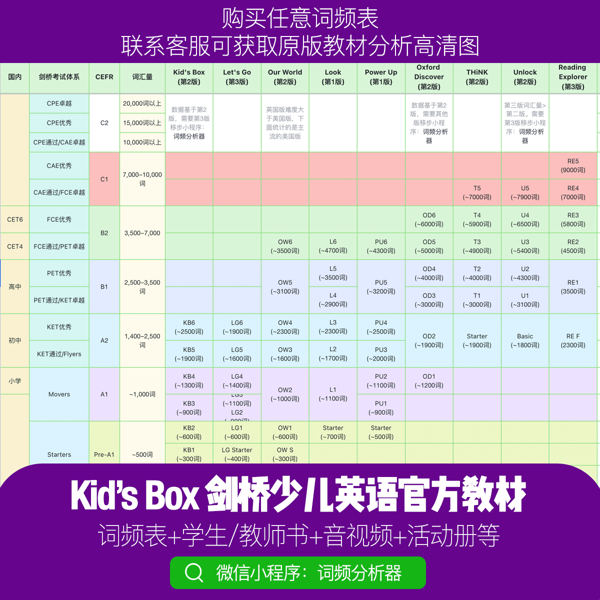 Kid's Box 第三版 | 最新版